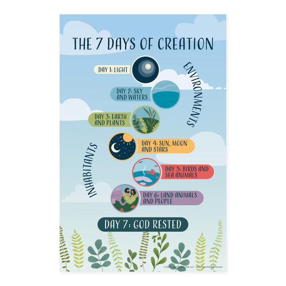 Children's Poster Prints – The Seven Days of Creation
