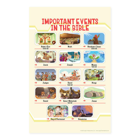 Children's Poster Prints – Important Events of the Bible