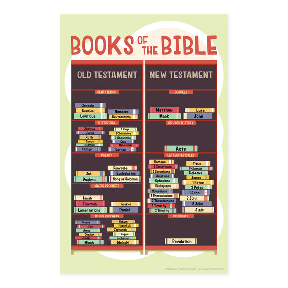 Children's Poster Prints – Books of the Bible