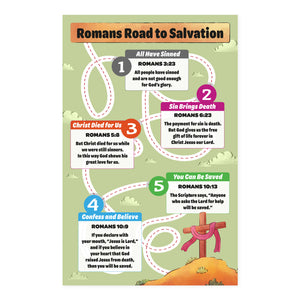 Children's Poster Prints – Romans Road to Salvation